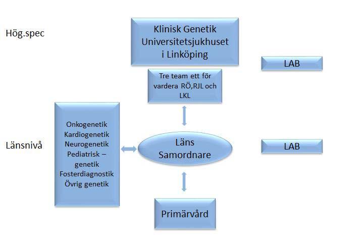 3 Resultat 3.