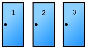 Problemet har fått sitt namn från tv-prolen Monty Hall, som var programledare för spelet