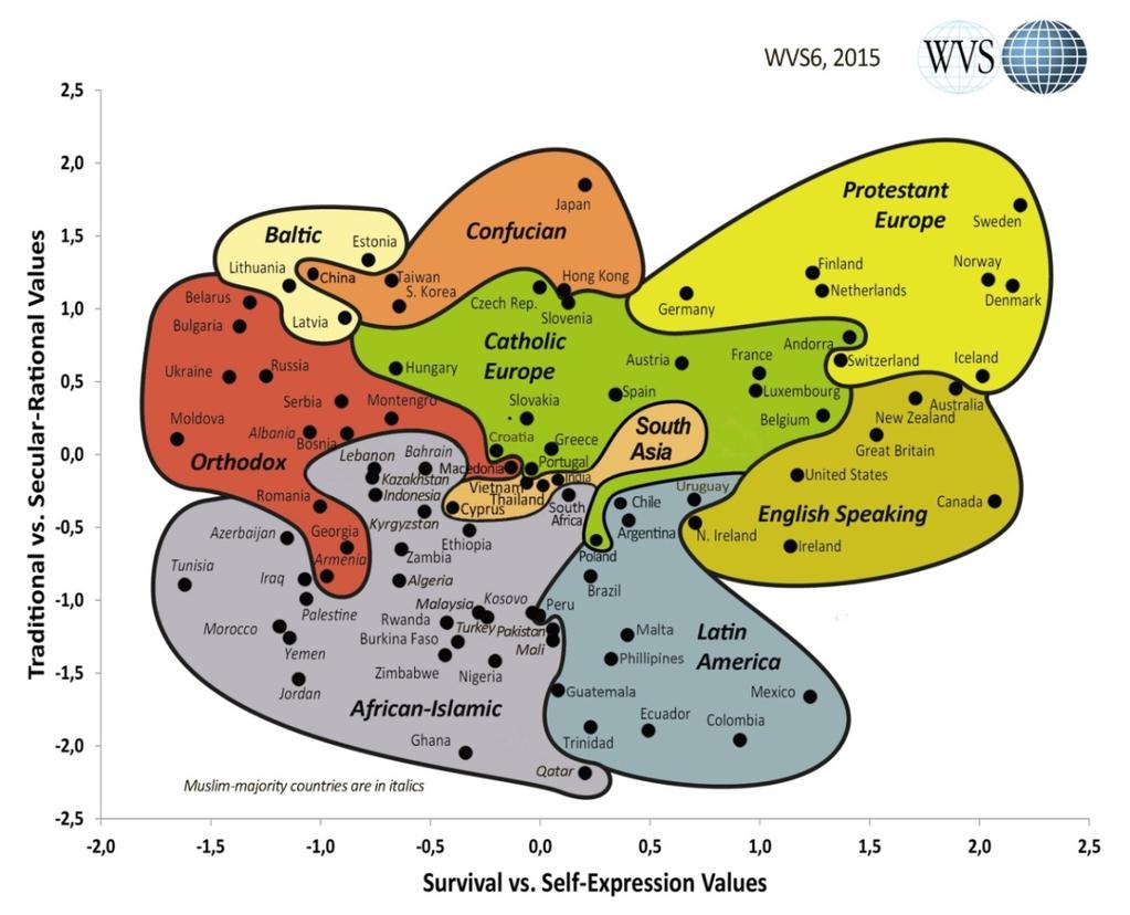 Kulturkartan 2015, WVS6. World Values Survey. Ronald Inglehart Cultural evolution Jag tar ansvar för att: Göra avancerade bankärenden Välja el, telefon, pension, skola, vårdcentral.