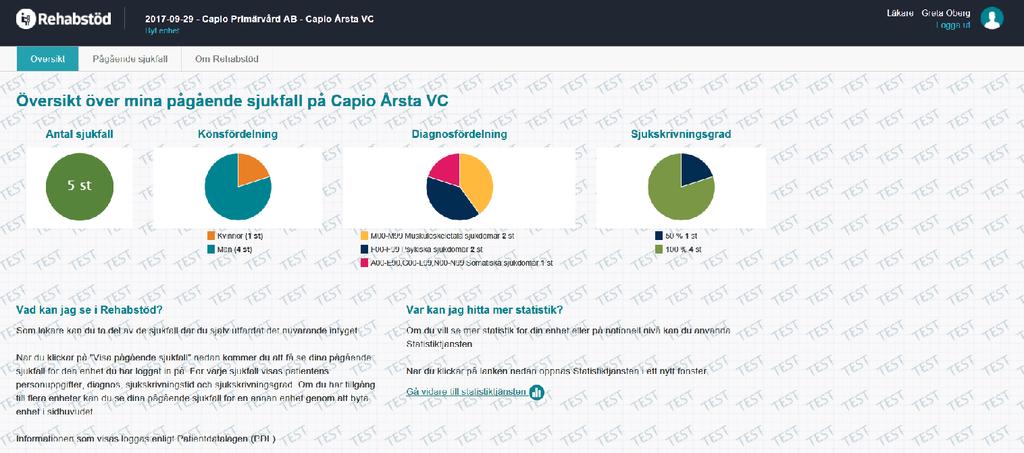 Figur 4. Startsida och sidhuvud så som den visas på menyval Översikt 4.