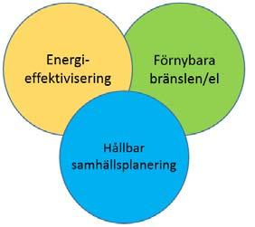 De tre samverkande delar som är en förutsättning för en minskad klimatpåverkan Exakta uppgifter om koldioxidutsläpp per invånare i Orust kommun saknas.