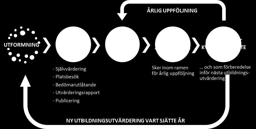 Inledning Modellen för utvärdering av utbildning på forskarnivå vid teknisk-naturvetenskaplig fakultet har sin utgångspunkt i UFV 2015/475 Riktlinjer för Uppsala universitets modell för