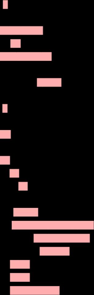 1 Förskolan Tappvägen, Mariehällsskolan flickor och pojkar per år Utveckling och lärande 1 Instämmer inte alls 5 Instämmer helt Andel