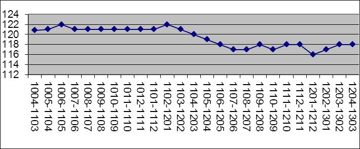 Månadsrapport Division Länsteknik Ekonomiskt resultat Länsteknik redovisar ett överskott på 1 mkr tom mars månad. Det är 4 mkr sämre än motsvarande period förra året.