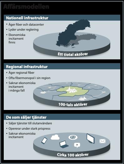 10 (27) närmaste plats där trafikutbyte sker utifrån var användaren nätverkstopologiskt (vilket kanske inte är samma som geografiskt) befinner sig.
