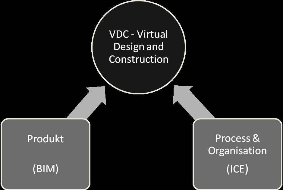 3.3 VDC på Veidekke Arbetet med VDC på Veidekke i Sverige startade 2008 genom ett samarbete med professorer från Stanford University 3.