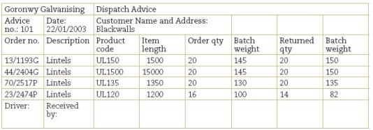 Figure 1.14: Sample dispanote Dispatch Advice Note (7) Attributes: Advice no.