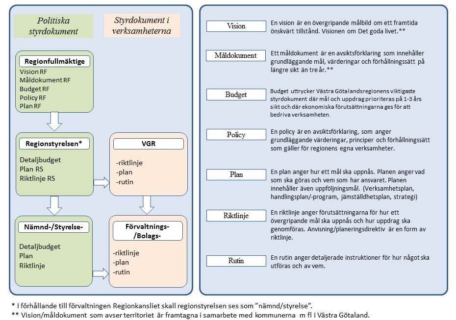 Sid 2 Sid 2 a) Dokumentstruktur