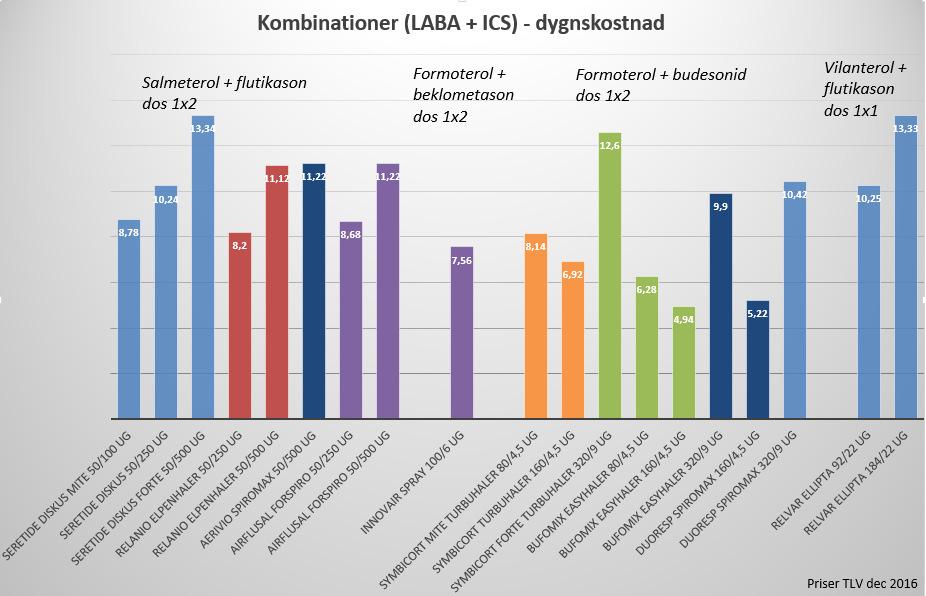 Kvinna född 1941 KOL Hur gick det?