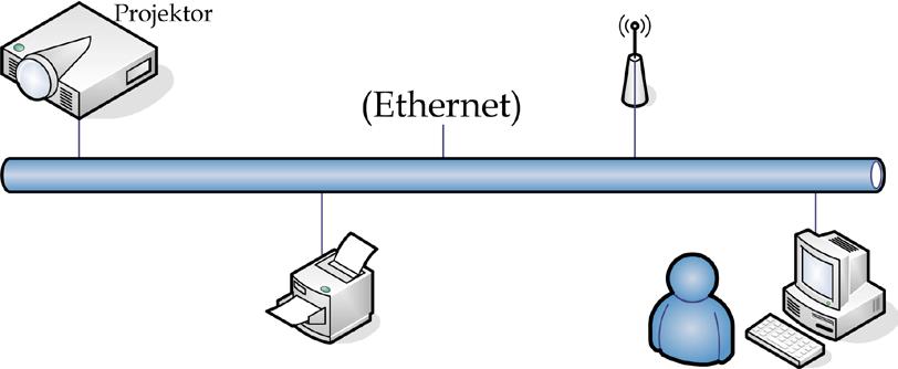 Användarkontroller LAN_RJ45 Notera Projektorn ansluts till ett LAN. Använd Ethernet normalkabel. Peer-to-peer (datorn ansluts direkt till projektorn). Använd Ethernet Crossover- kabel.
