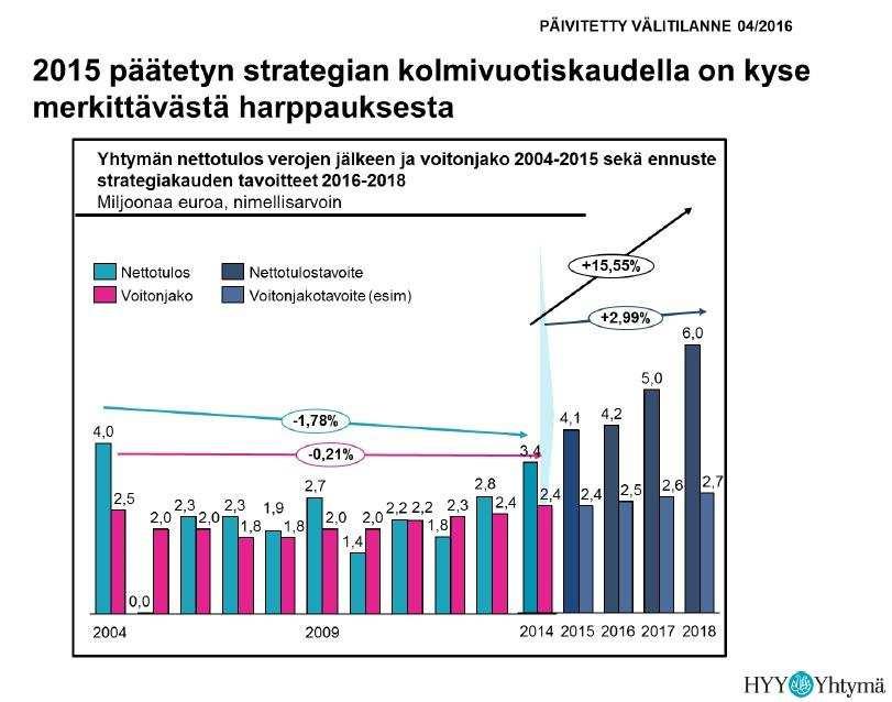 27 28 29 30 31 32 33 34 35 36 37 38 39 40 41 42 43 44 45 46 47 48 49 50 51 52 53 54 55 Utifrån de nuvarande ekonomiska framtidsutsikterna är det inte skäl att varken utvidga eller skära ner på