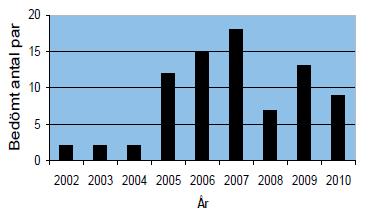 I Vänern tycks trenden vara relativt stabil även om antalen fluktuerar kring 2 4 ex (Landgren 21).