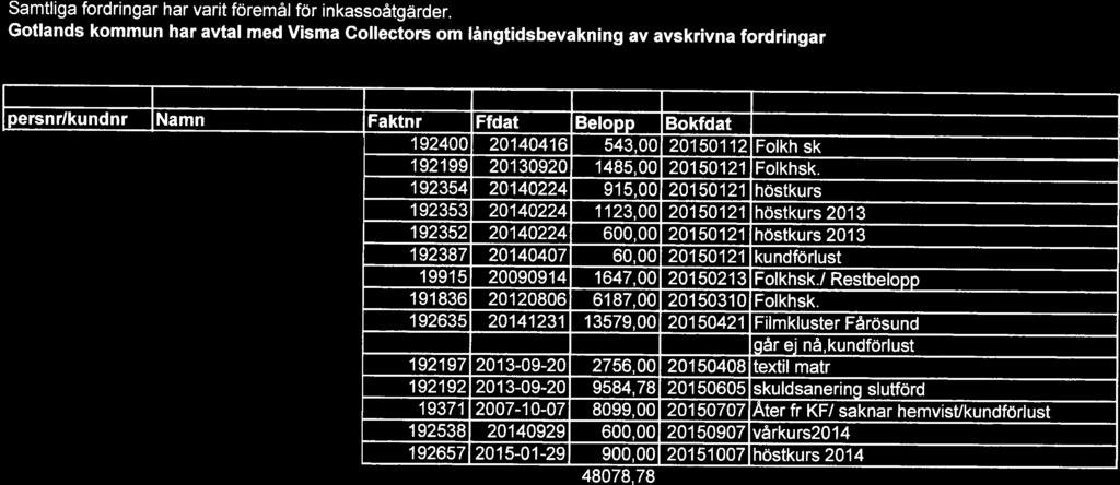 26/87