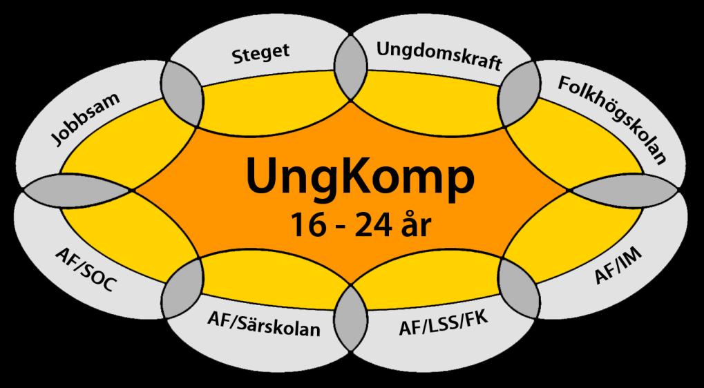 8 Detta är angelägna områden att förbättra för att långsiktigt och varaktigt minska ungas arbetslöshet.