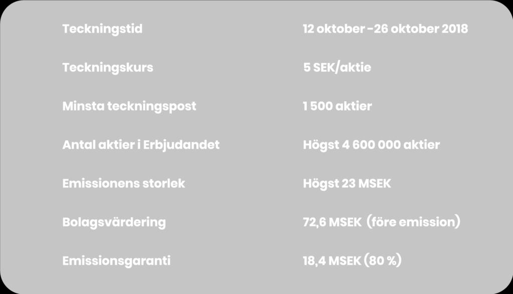 3 VILHELMINA MINERAL Memorandum 2018 Erbjudandet i sammandrag Erbjudandet i sammandrag Allmänheten inbjuds till teckning av nyemitterade aktier i Vilhelmina Mineral AB (publ), org. nr 556832-3876.