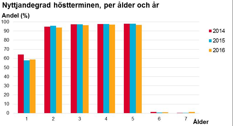 Extens, Statistiska centralbyrån. Beräkningar av Norrköpings kommun utrednings- och utvecklingsenheten Källa: Extens, Statistiska centralbyrån.