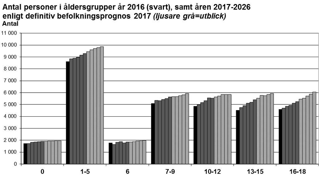 80 BILAGOR BUDGET 2018 NORRKÖPINGS KOMMUN BILAGA 4 Källa: Statistiska centralbyrån (år 2016), Norrköpings kommun utrednings- och utvecklingsenheten (övriga