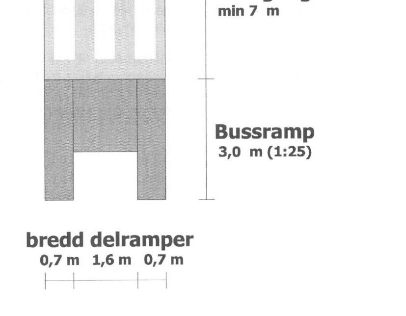 Þar sem gönguleið þverar H- hraðahindrun ætti hún að vera flöt að ofan og sá flötur a.m.k. 7m breiður (Skånetrafiken. 2000).