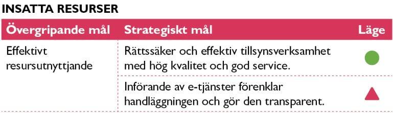 141 67 (130) Resursfördelning Ramärendet I stadsdirektörens förslag till ramar har överförmyndarnämnden erhållit en oförändrad budgetram för 2015 med 7 207 tkr.