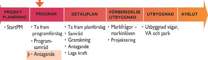 235 INLEDNING OCH BAKGRUND Detta är ett förslag till detaljplaneprogram för Planiaområdet som ska vara vägledande för områdets framtida utveckling av bebyggelse och verksamheter, liksom för hantering