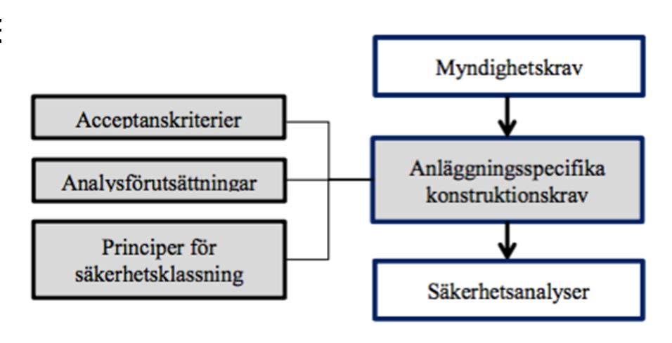 Kap. 3 Andra exempel: 3.6 Instrumentering och kontrollutrustning inklusive kontrollrum 3.7 Systemtekniska konstruktioner 3.