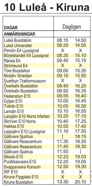 I likhet med övriga rapporten redovisas linjerna norrifrån