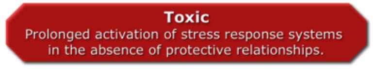 Stress som påverkar hälsan