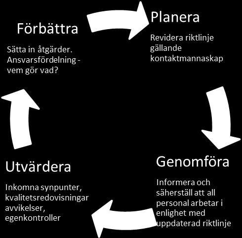 hantering av avvikelser, synpunkter, och anmälningar sammanställs.