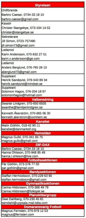 INNEHÅLL 3 Ordet 4 Herrlaget & Leka Lär 7 F 06 8 F 03 & F 07 9 P 03 & P 07 10 F 04 12 F 05 & P 05 13 F 02 14 Daneliddagen 15 Info om Fotbollsskola DIF-DAX ges ut av Danmarks IF, Uppsala med 4 nummer