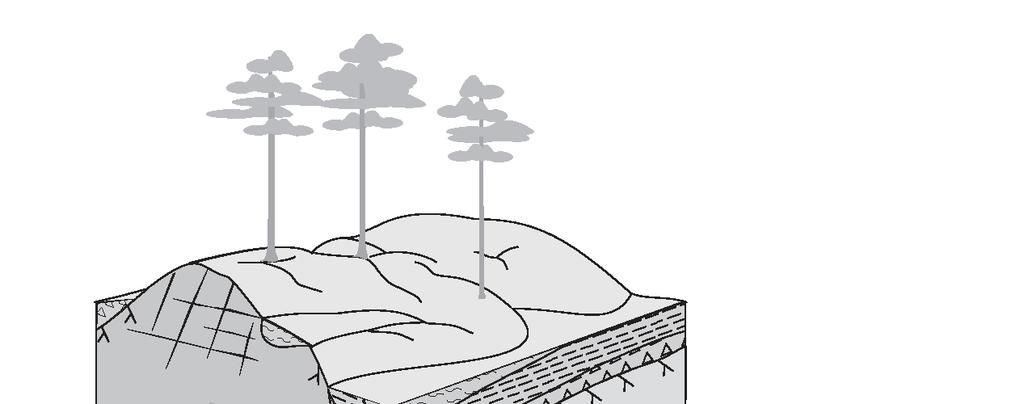 Område under högsta kustlinje efter senaste glaciationen (lic) Redoxförändring