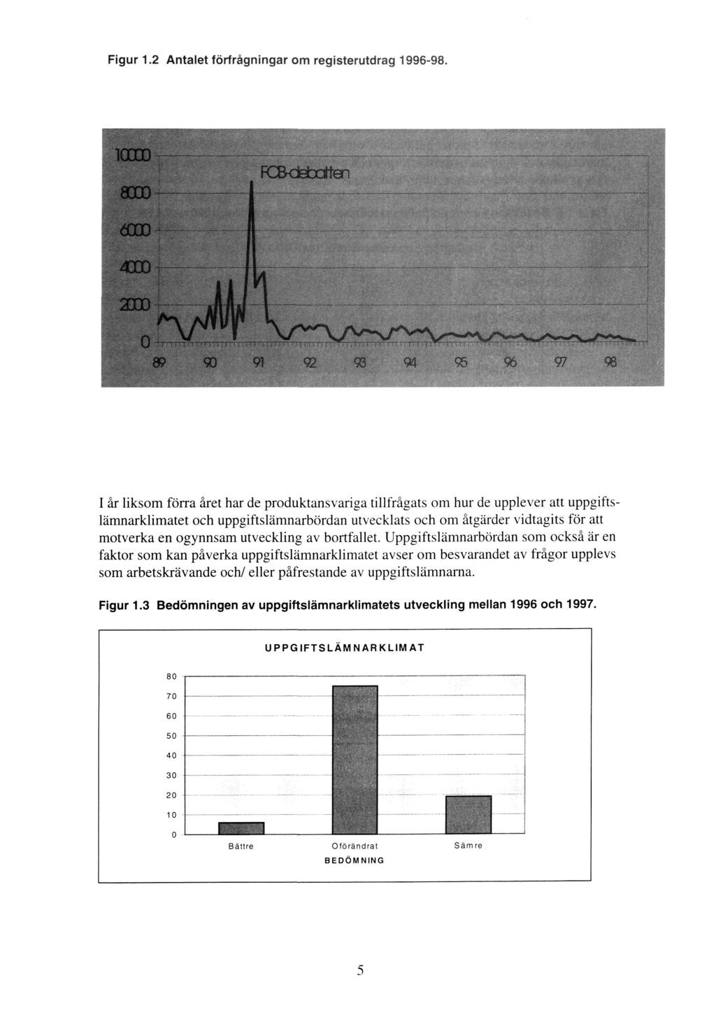 Figur 1.2 Antalet förfrågningar om registerutdrag 1996-98.