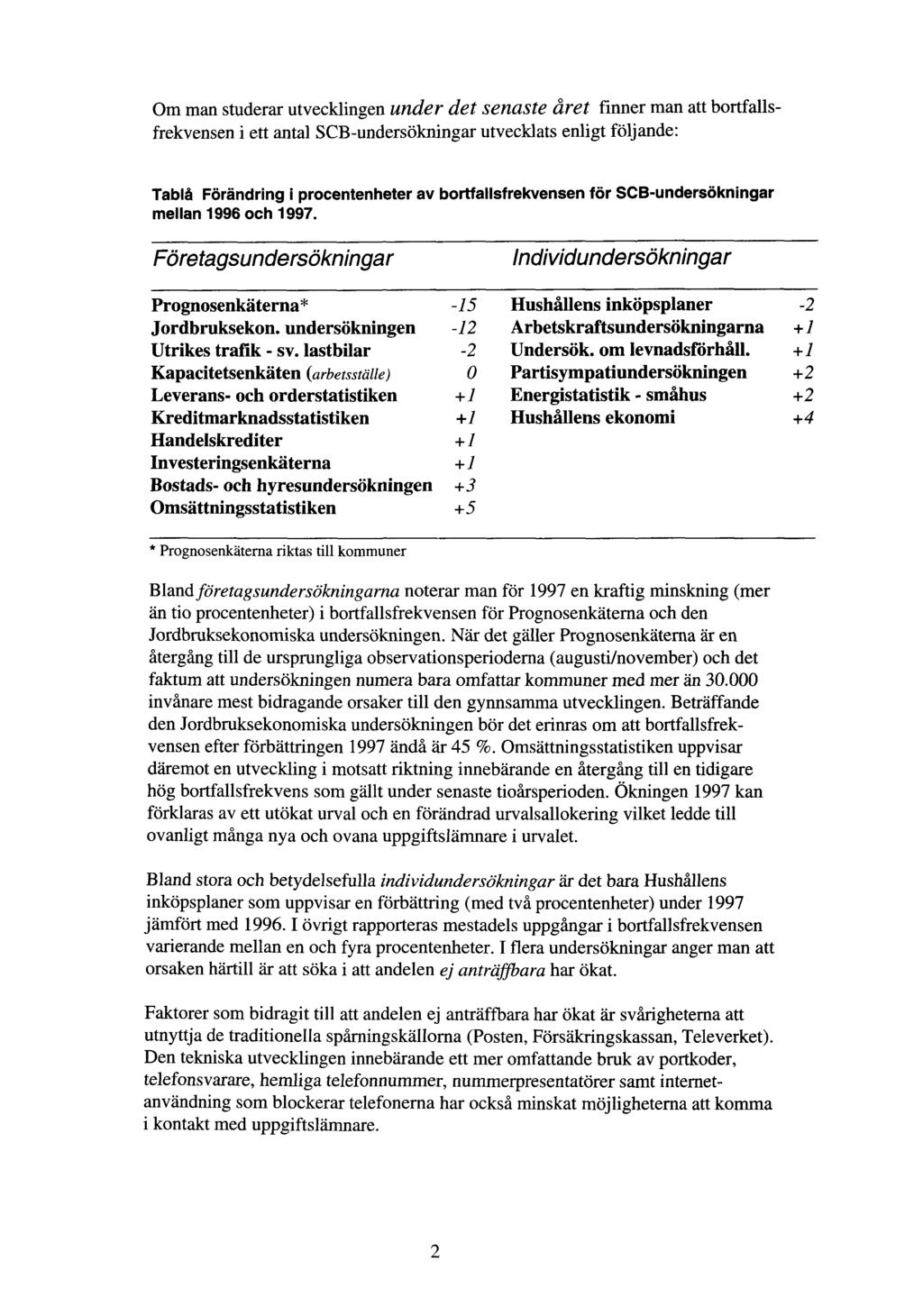 Om man studerar utvecklingen under det senaste året finner man att bortfallsfrekvensen i ett antal SCB-undersökningar utvecklats enligt följande: Tablå Förändring i procentenheter av