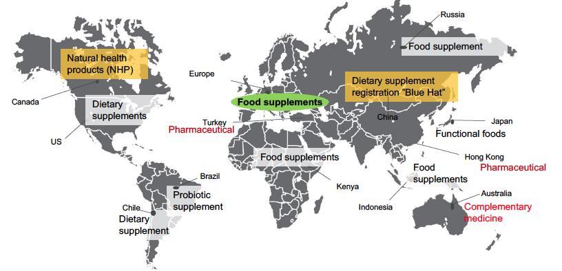 PROBIOTIKA REGULATORISK KLASSIFICERING