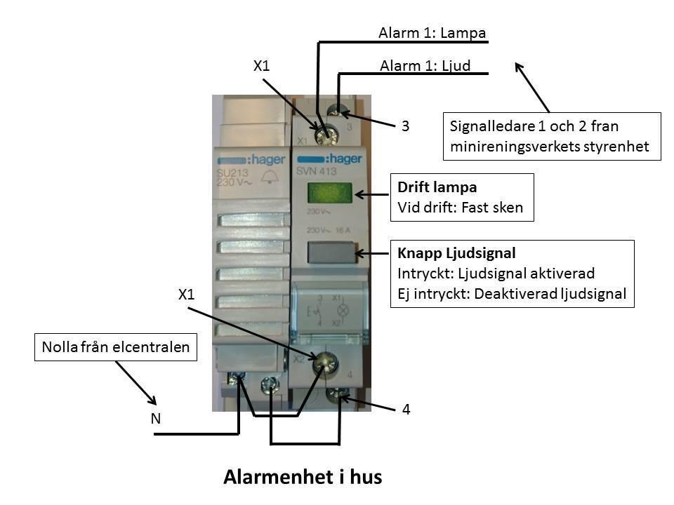 9.4 Larmenheten Larmenheten placeras om möjligt i eller intill husets elcentral. Se användarhandboken för information om larmsignaler och deras betydelse.