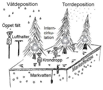 För Länsstyrelsen i Dalarnas län Övervakning av luftföroreningar i Dalarna Resultat: hydrologiskt år t.o.m.