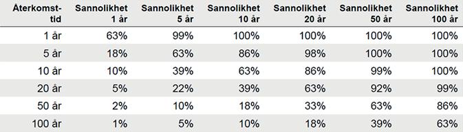 Teckenförklaring Lågpunktskartering, Smålandsstenar 15