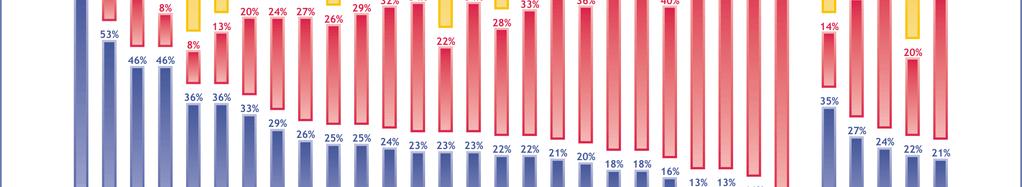 Inom EU25 tror var fjärde (23 procent) att arbetsmarknadssituationen kommer att utvecklas till det bättre medan var tredje (34 procent) tror att den kommer att utvecklas till det sämre.