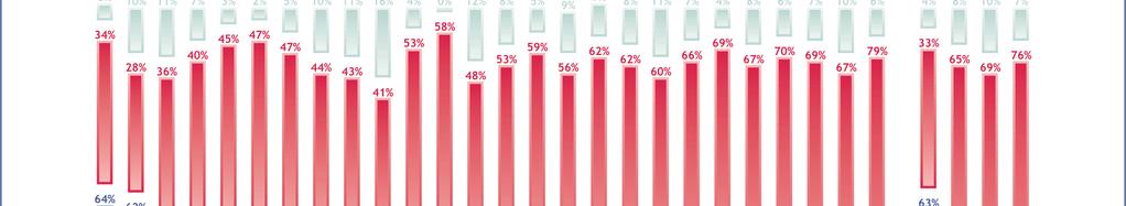 1.3 Förtroendet för nationella och europeiska institutioner - Ökat förtroende för regeringen - Svenskarna har störst förtroende för riksdagen (61 procent) 5.
