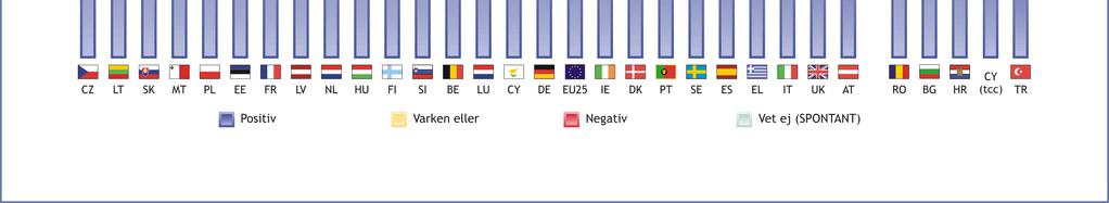 Svenskarna prioriterar arbetslösheten i större utsträckning än övriga Europa.