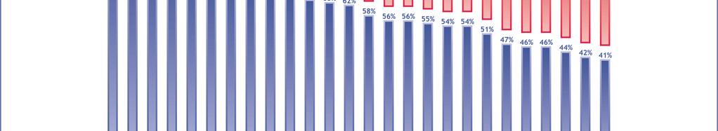 anser att medlemskapet varit till nackdel för ekonomin. 10 Svenskarnas uppfattning i frågan ligger mycket nära snittet i EU25. Beträffande sysselsättningen är meningarna delade.