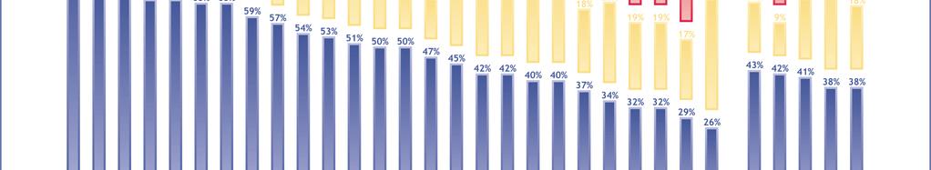 13 Endast 16 procent anser att vår internationella konkurrenskraft försämrats på grund av den gemensamma marknaden.