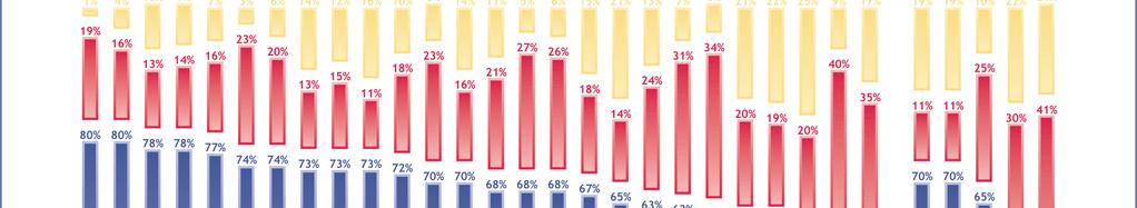 3.3 Stödet för euron, Gusp och konstitutionen - En majoritet av svenskarna stöder en gemensam utrikespolitik - En majoritet (51 procent) av svenskarna är något överraskande, kan det tyckas för den
