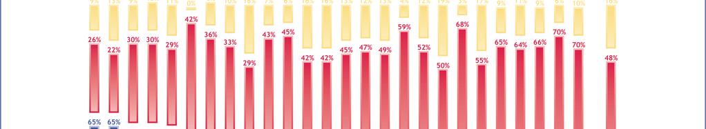 3.6 EU-medborgarnas rättigheter - Var fjärde svensk har haft nytta av rättigheterna som EU-medborgare - Var