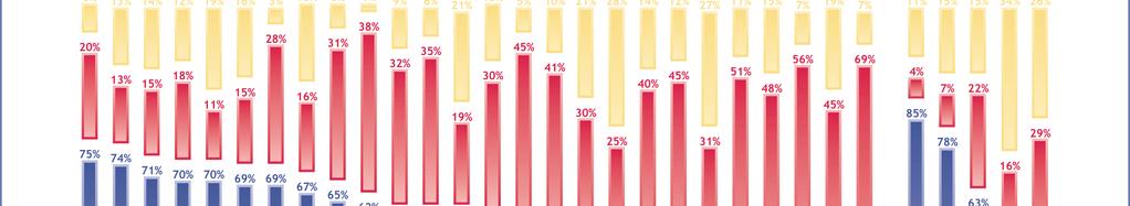 4.2 Stödet för nya medlemsländer - Norge och Island mest välkomna i EU, Turkiet och Albanien minst Svenskarna är i samtliga fall långt mer positiva än EU-snittet till framtida nya medlemsstater i EU.