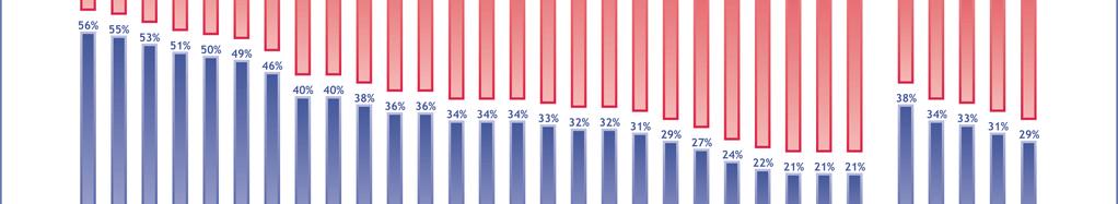 28 Drygt hälften (55 procent) av svenskarna anser att deras röst inte räknas i EU. Trenden är positiv.