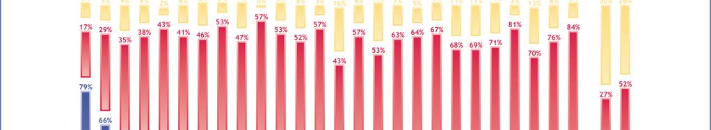 5.2 Värderingar i livsstilsfrågor - Åtta av tio svenskar anser att invandrarna bidrar med mycket - I Eurobarometer 66 ingick ett frågebatteri där de intervjuade fick frågan om de instämmer eller tar