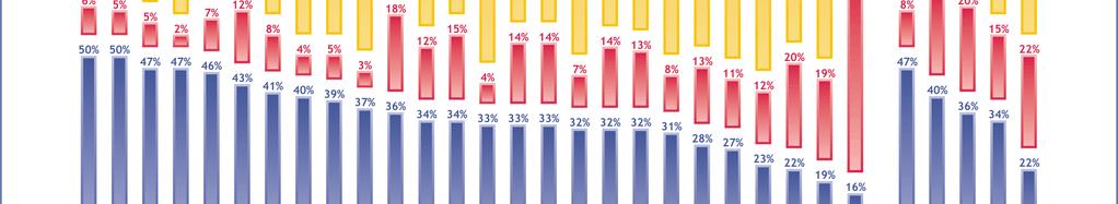 1.2 Förväntningar inför framtiden - Svenskarna ser ljust på framtiden - Hälften av svenskarna (47 procent) tror att deras liv i allmänhet kommer att förbättras under de kommande tolv månaderna 3.