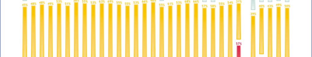 Drygt var tredje svensk (36 procent) tror att det egna hushållets ekonomiska