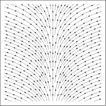 1.4 Divergens och rotation, Laplaceoperatorn 5 där x 0 och y 0 är den punkt på fältlinjen där τ = 0. 1.