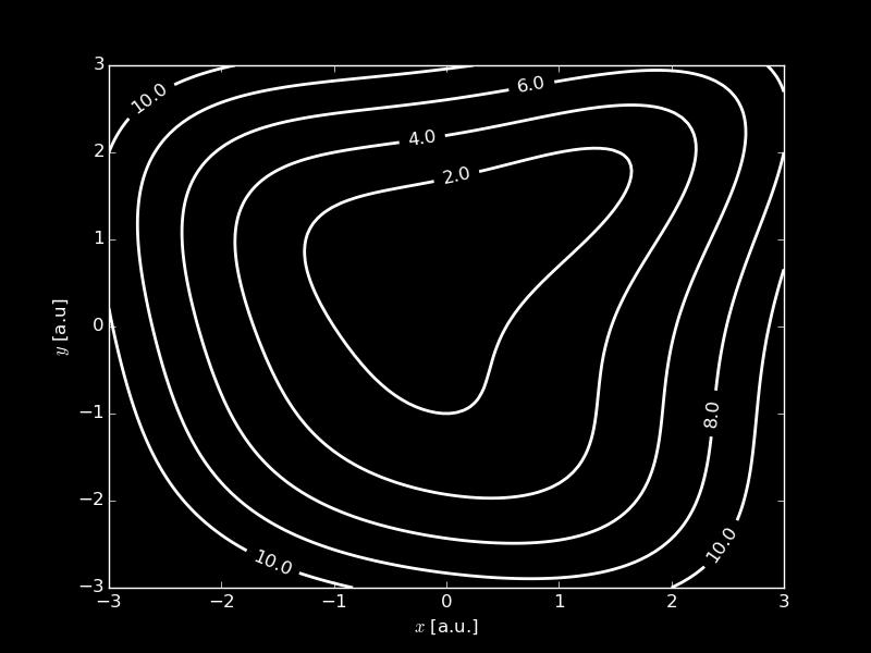 A Visualisering av fält med Matlab och Python 195 Nivåkurvor, visualisering av skalärfält.